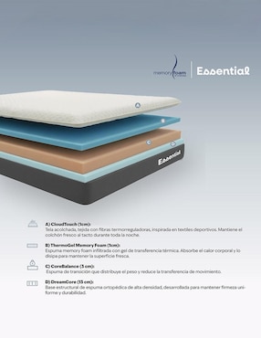Colchón en caja Memory Foam Essential