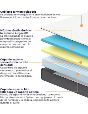 Colchón en caja Emma Sleep memory adapt