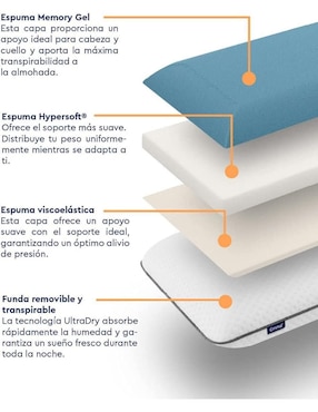 Colchón en caja Emma Sleep memory adapt