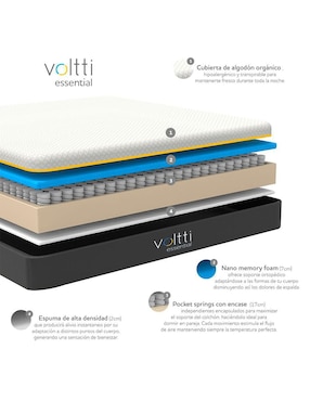 Colchón en caja Voltti essential + protector