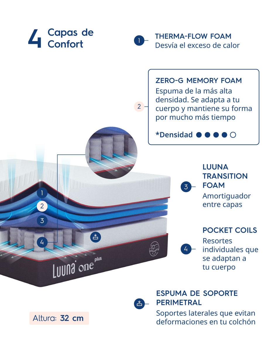 Colchón en caja 4