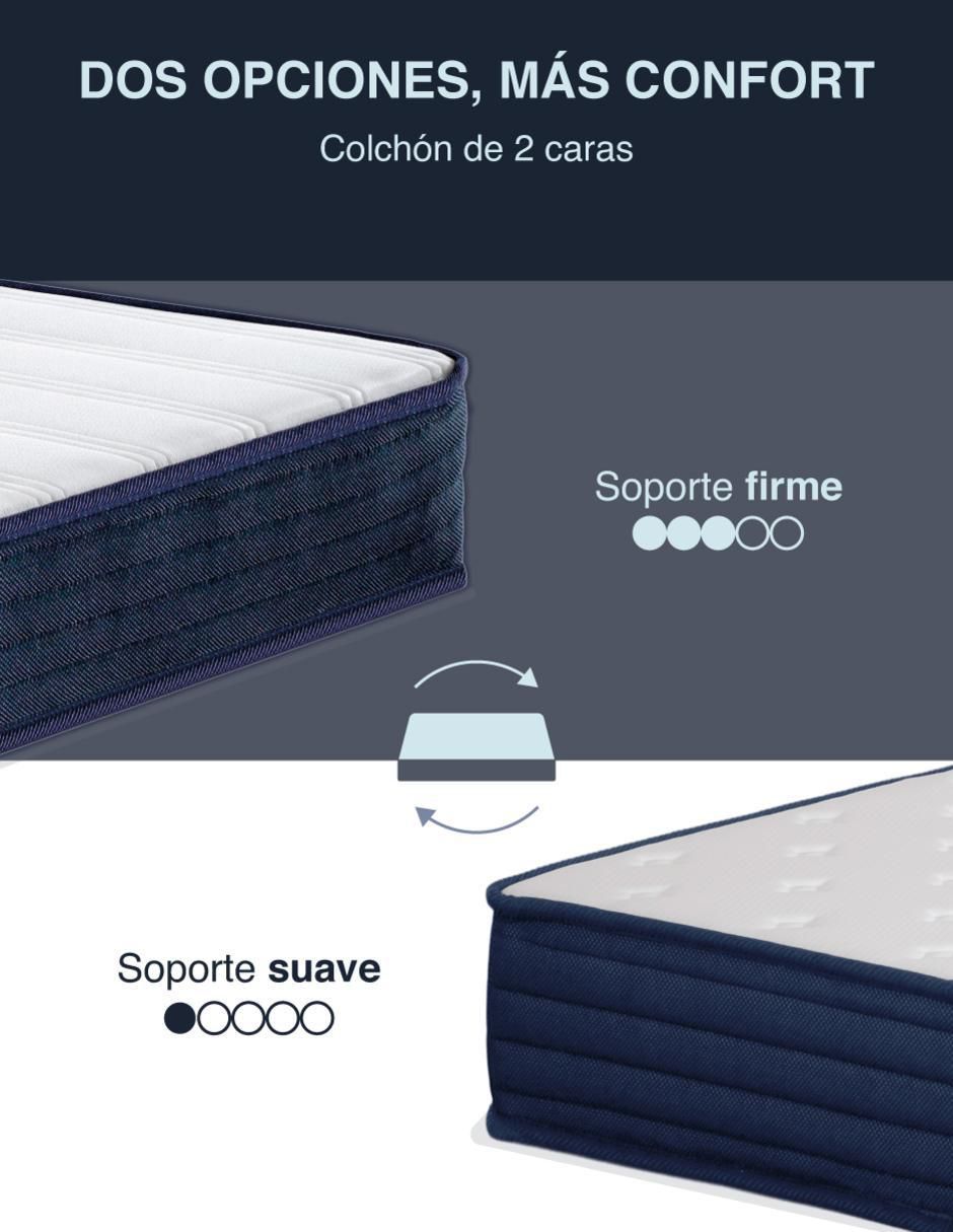 Colchón en caja sense blissdream 16