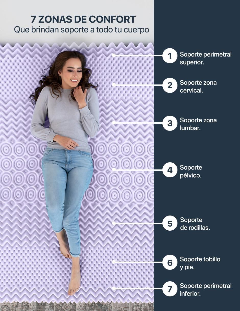 Colchoneta confort suave 3