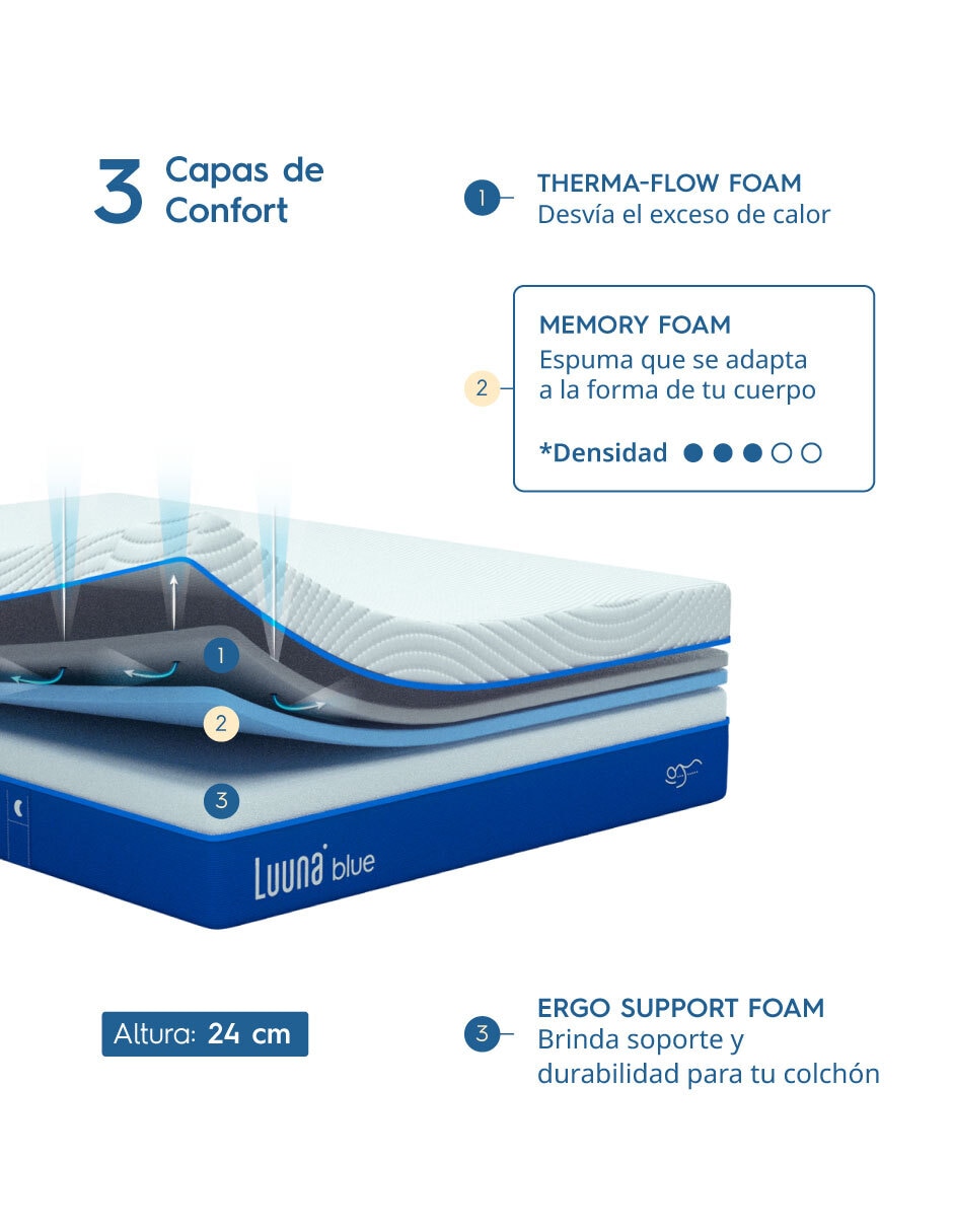 Colchón en caja blue hs 4