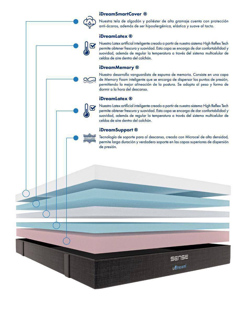 Colchón en caja sense 3