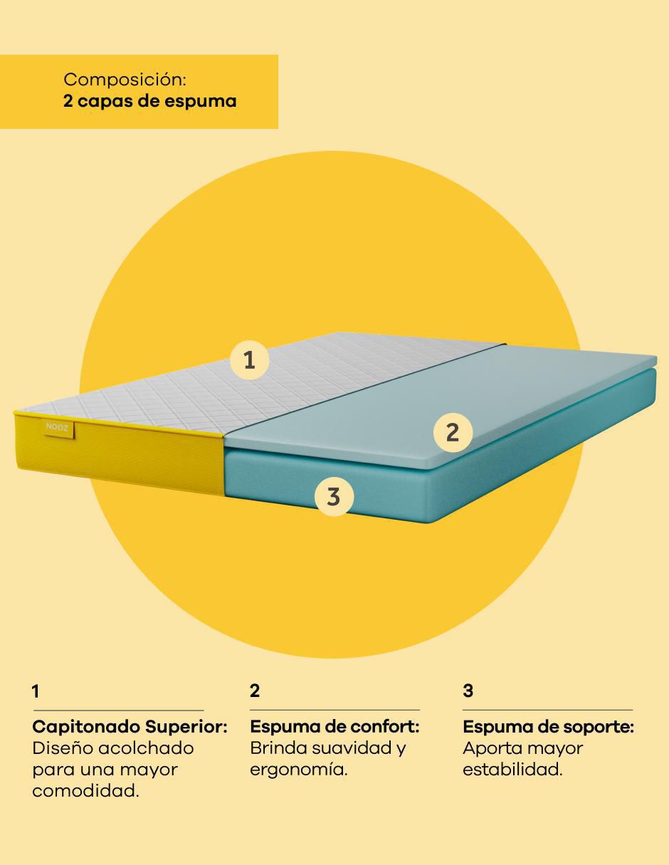 Colchón en caja 3