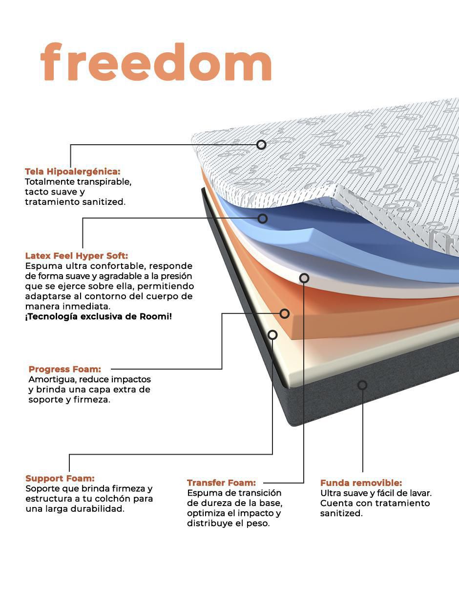 Colchón en caja freedom 4
