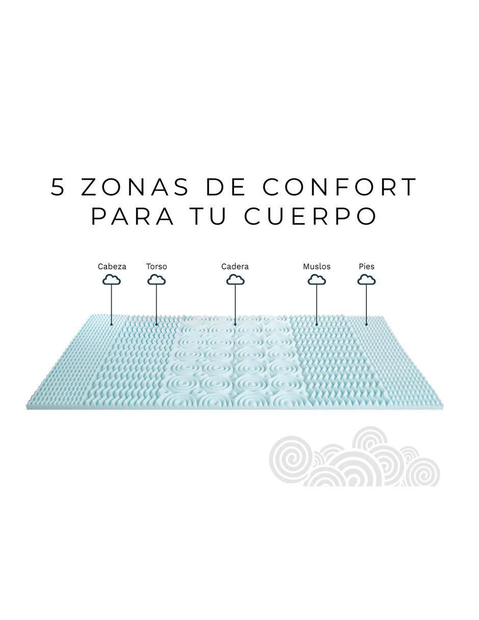 Colchoneta confort medio 3