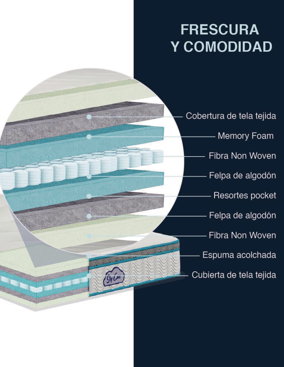 Colchón en caja Hybird 3