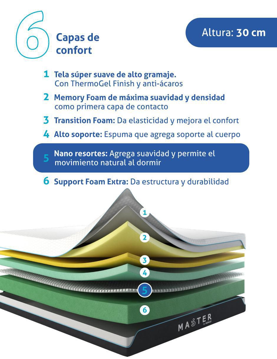 Colchón en caja master de memory foam 3