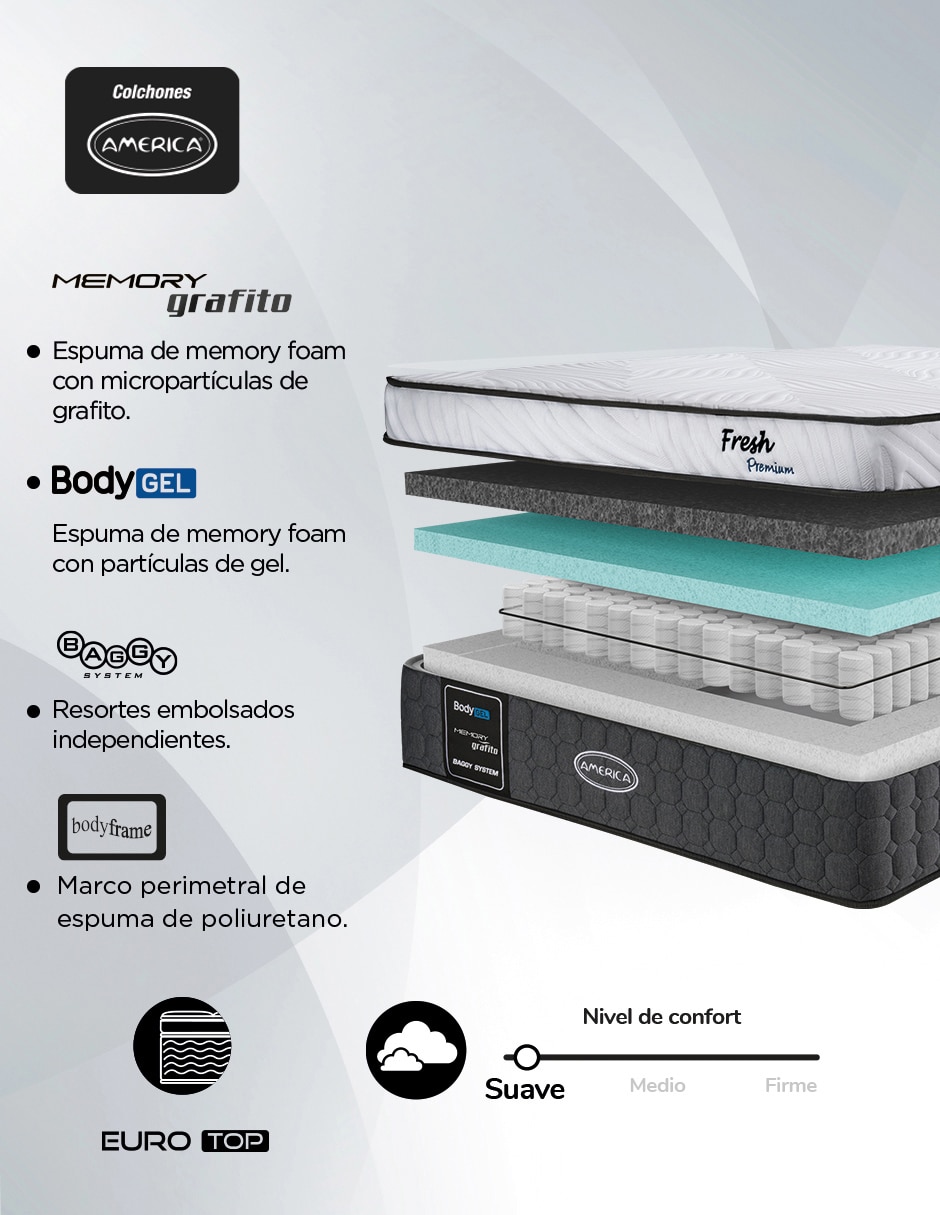 Colchón Fresh Premium II 5