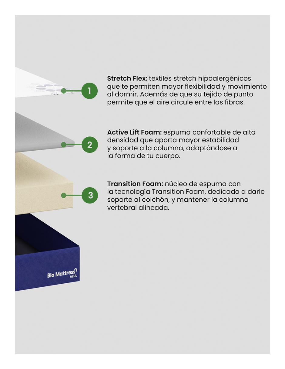 Colchón en caja blue 2
