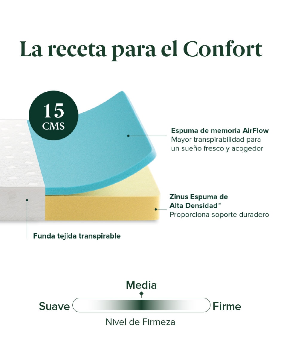 Colchón en caja alivia presión 4