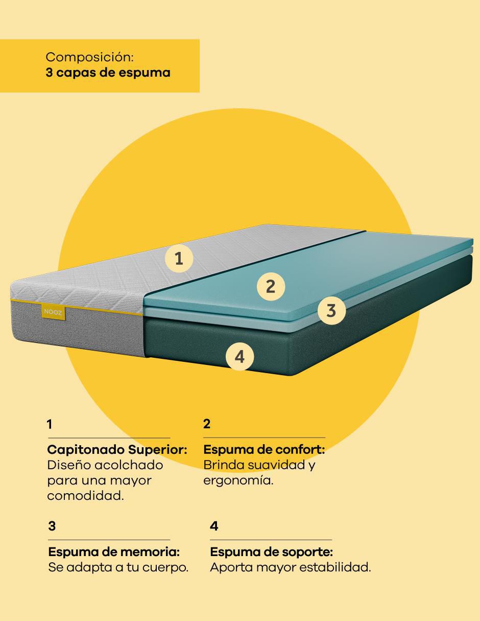 Colchón en caja prime + 2 pack responsive 5