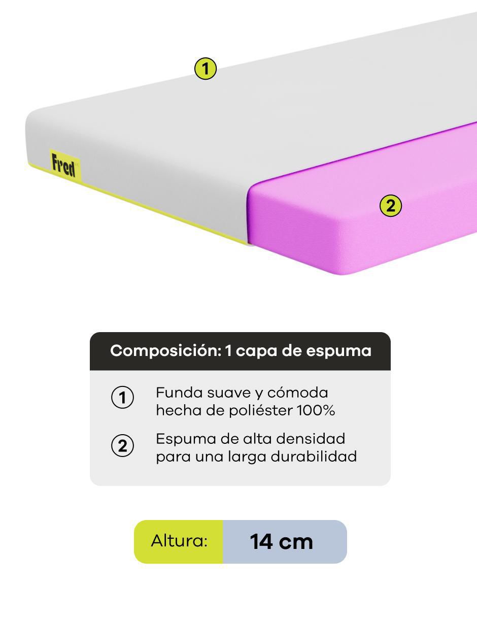 Colchón en caja fred 7