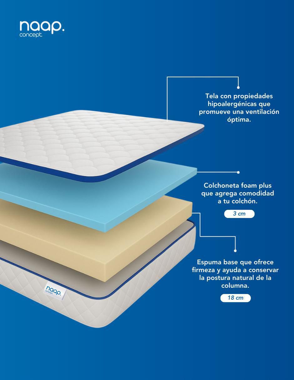 Colchón en caja cotton ortopédico de espuma 2