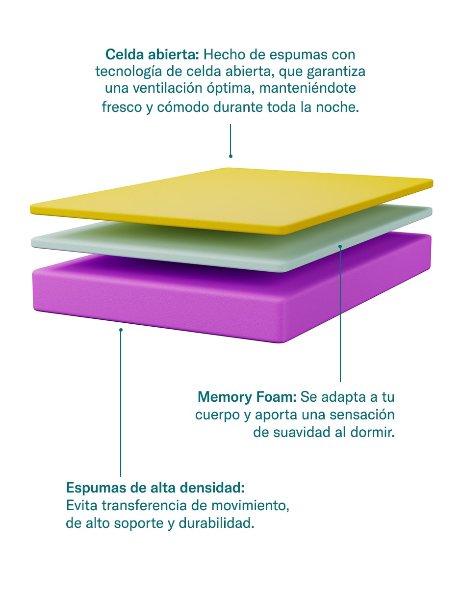 Colchón en caja Elite 8