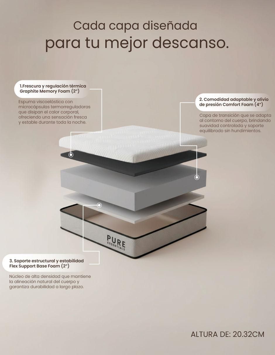 Colchón en caja Pure Essencial 2