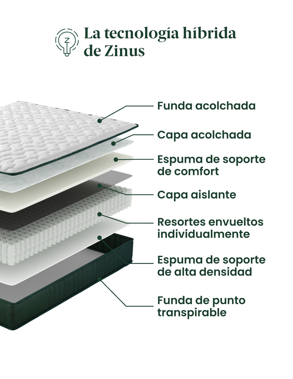 Colchón en caja Rental 4